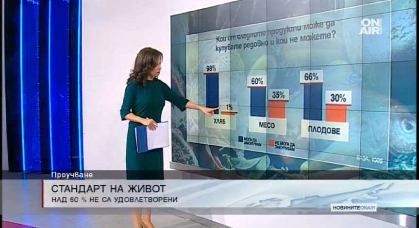 Проучване на 