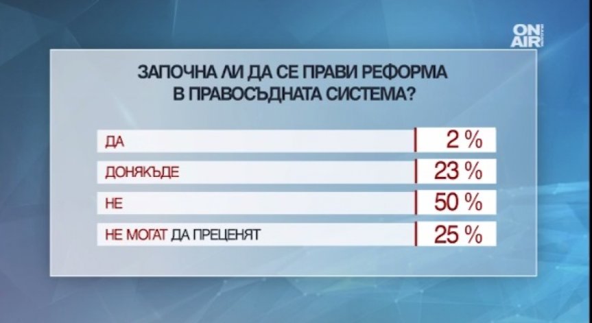 Знаете ли какво представлява съдебната реформа?