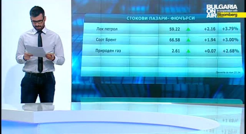 Пазарен анализ 29 април 2015г.