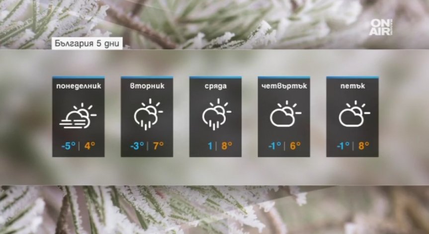 Седмицата започва с мъгла, но ще завърши с положителни температури на места