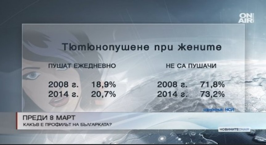 Каква е средностатистическата българка?