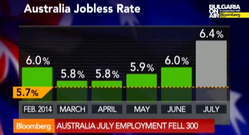  Негативни новини за трудовия пазар в Австралия през юли
