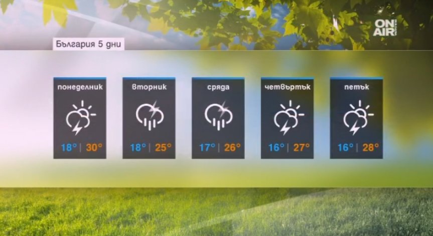 Лято, слънце … ама не – гръмотевични бури ще дебнат цяла седмица
