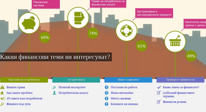 Сайт повишава финансовата култура на потребителите