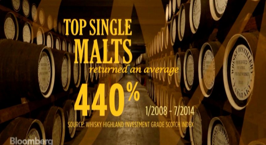 Уискито като инвестиция