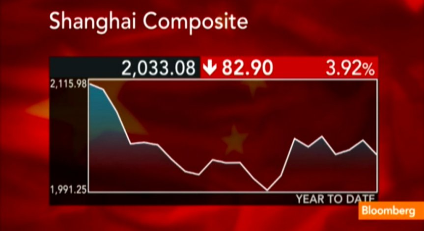 Мечите настроения надделяват в Китай