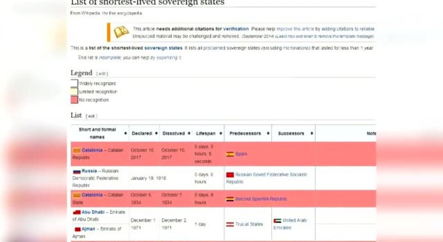 Гавра в Wikipedia: Обявиха Каталуния за най-краткотрайната държава
