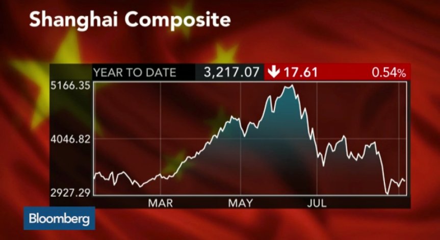Цената за спасяването на китайската икономика