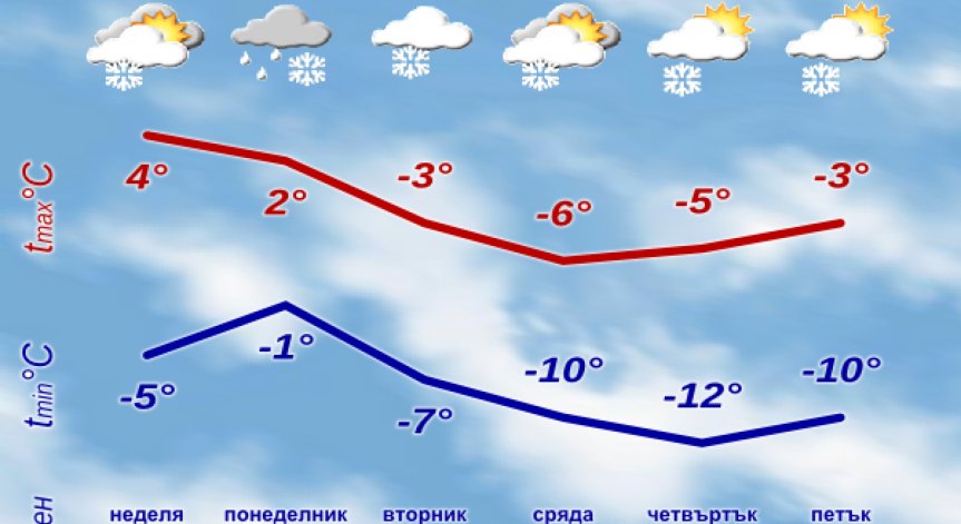 Рязко застудява