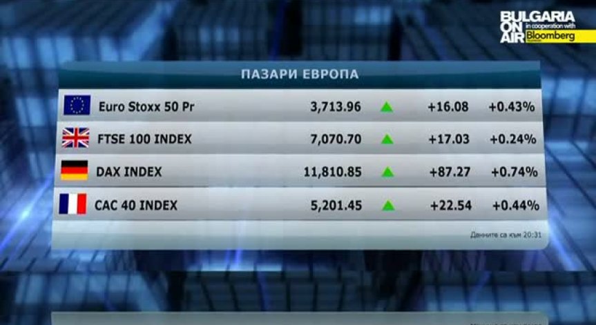 Пазарен анализ на Кузман Илиев на 24 апр 2015