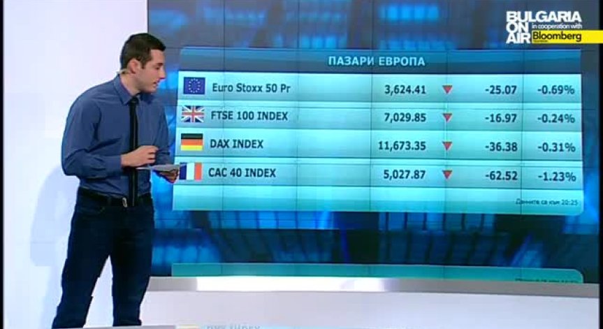 Пазарен анализ 11 май 2015г.
