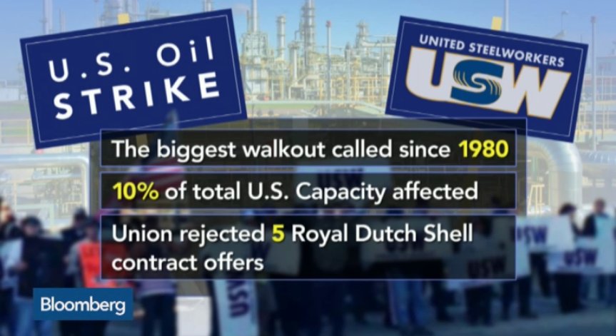 Стачка в 9 петролни рафинерии в САЩ