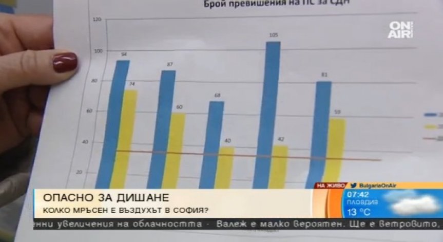 През 2016 г. Видин е дишал най-мръсен въздух! А в другите градове?