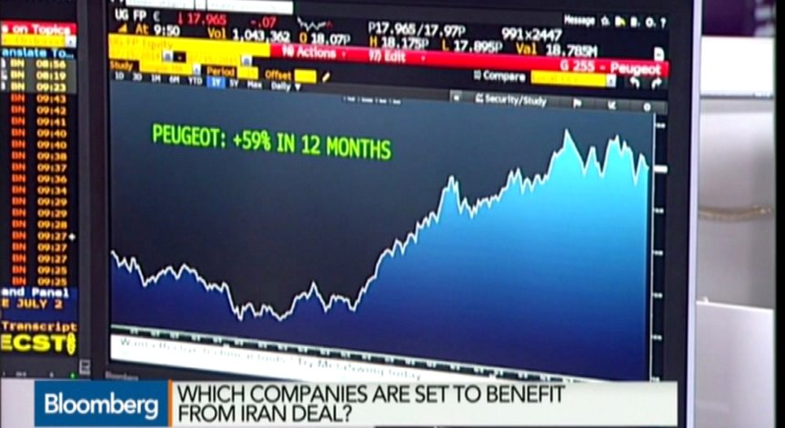 Кои сектори в Европа ще спечелят от споразумението с Иран