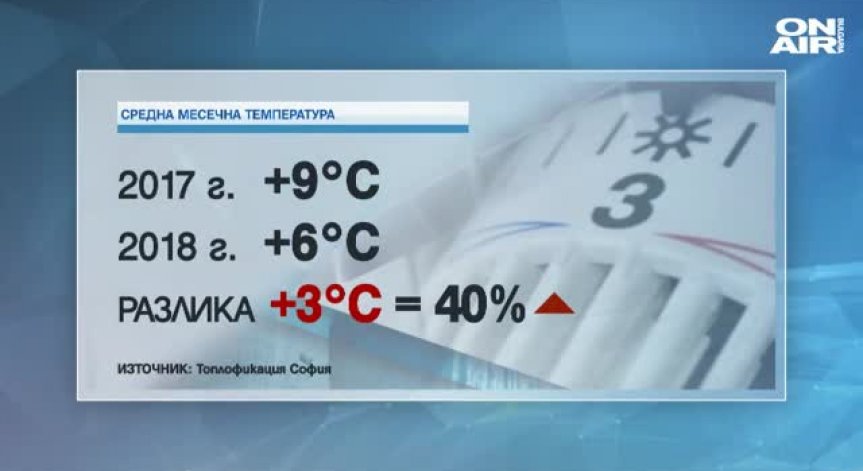 Столичани се оплакаха от високите сметки за парно за март