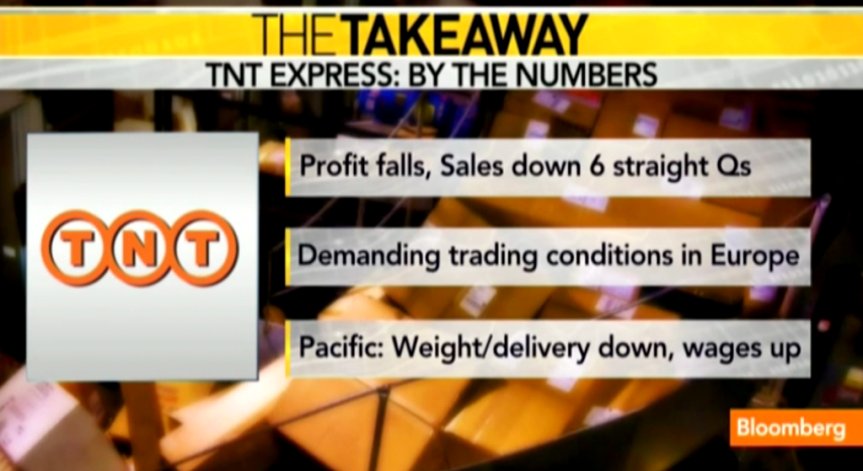 Слабият бизнес в Европа натовари резултата на TNT Express
