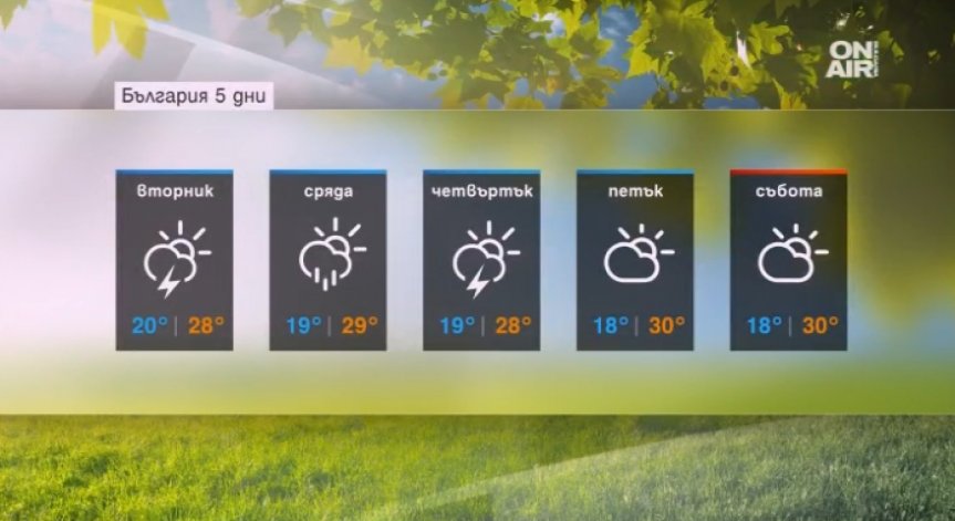 Слънце и море… ама не! По-скоро дъждове