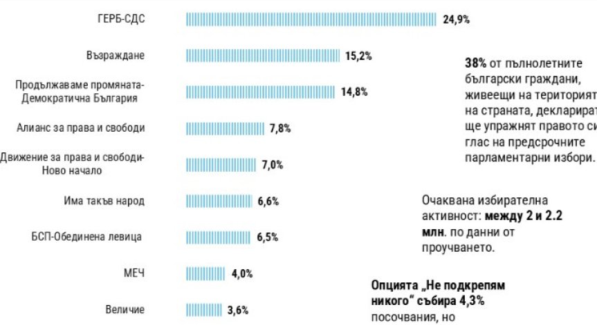 Може да има размествания в последния момент.