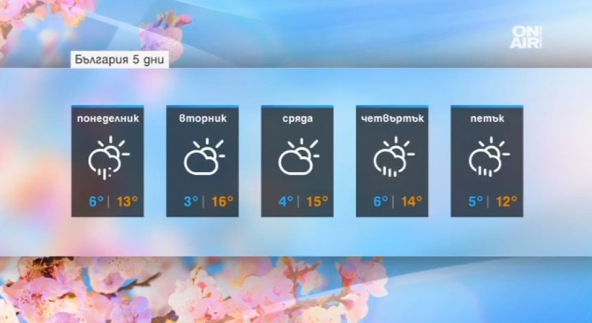 Времето днес ще бъде облачно, температурите - между 11° и 16°