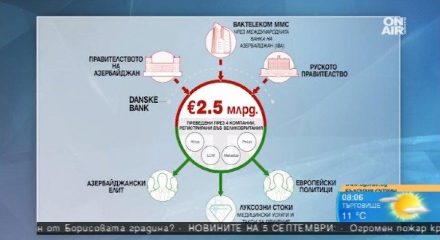 Журналист за 
