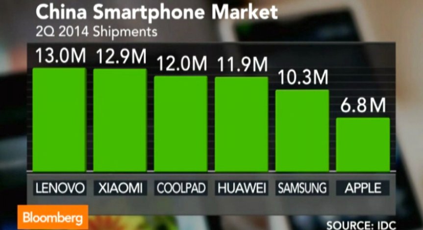 Продажбите на Lenovo с най-слаб ръст от 6 тримесечия насам