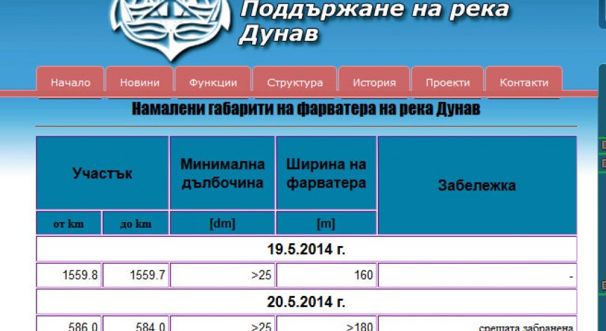 Крайбрежните зони на Лом и Никопол са двете рискови зони