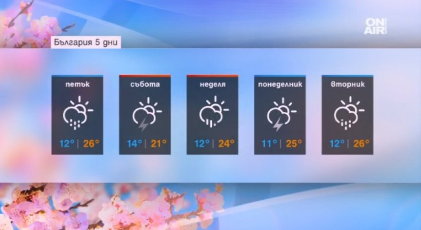 Задават се дъждовни дни с шанс за градушки…