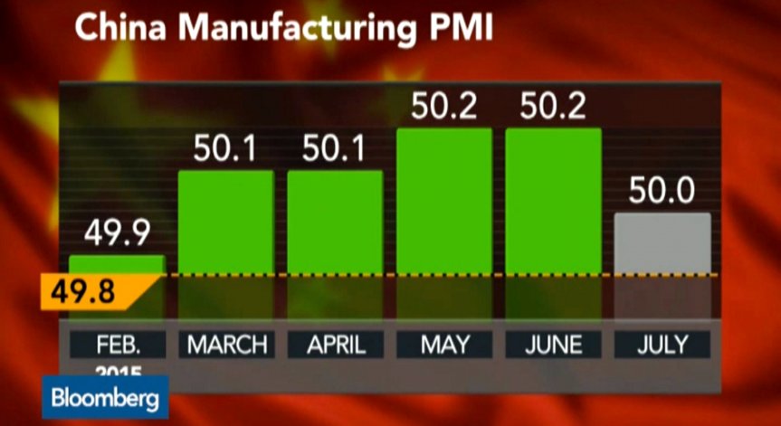 Китайският PMI индекс на 5-месечно дъно