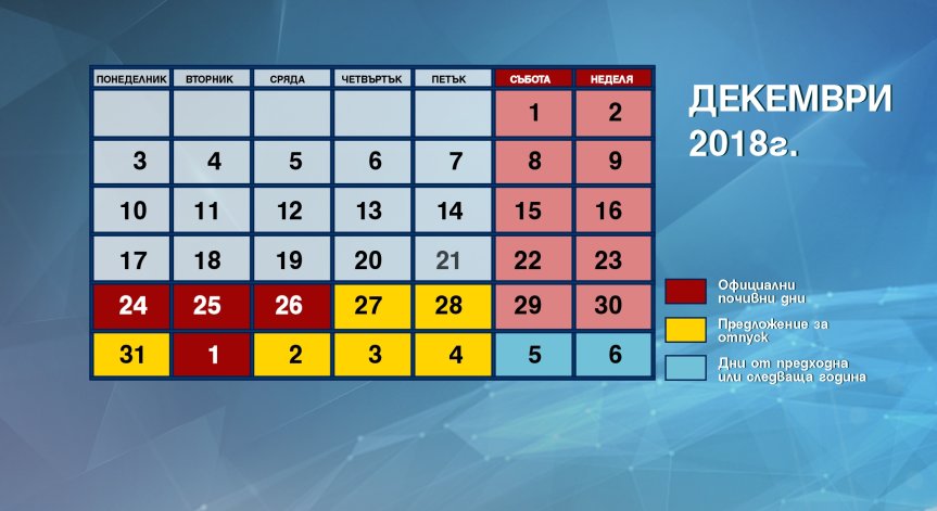 5 почивни дни по Коледа, 31 декември е работен