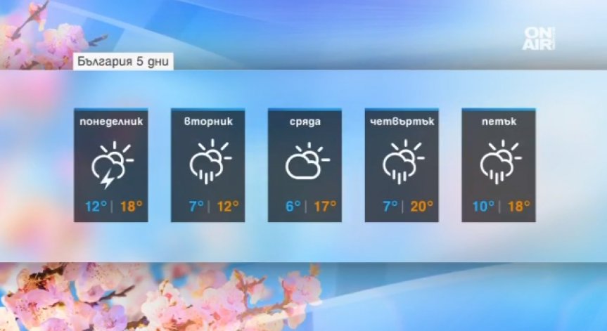 По традиция: Дъжд и гръмотевични бури на Гергьовден, градусите падат
