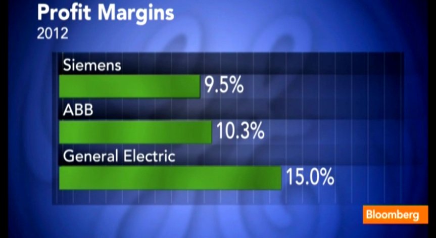Siemens съкращава 4% от служителите си