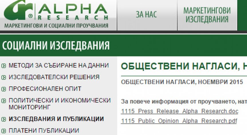 Alpha Research: Управляващата коалиция и ГЕРБ с повишено доверие след местния вот