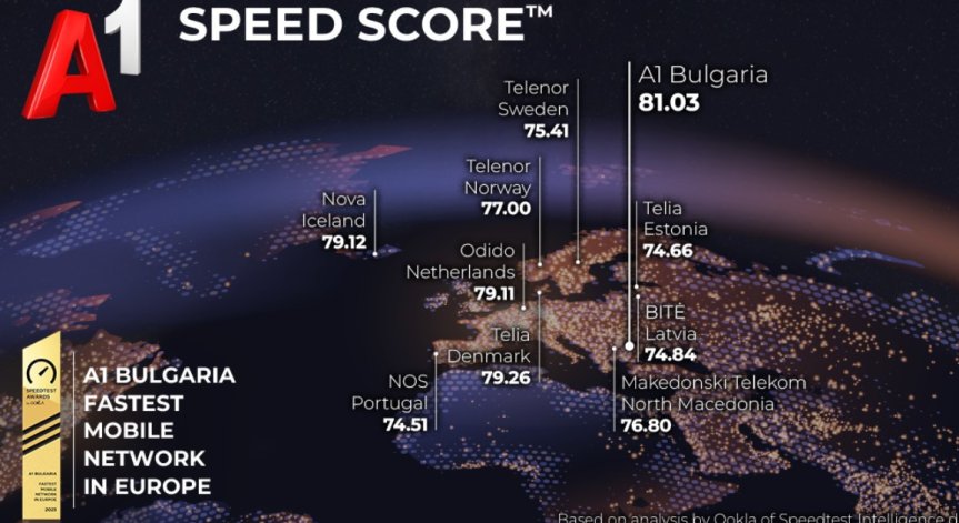 А1 започна да предлага за клиенти своята 5G ULTRA мрежа в началото на 2021 година.