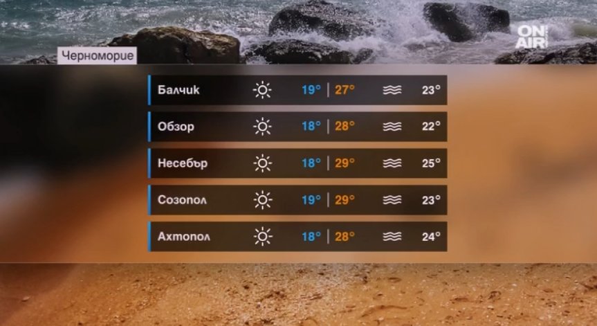 Живакът достига рекордни стойности – но се задава дъжд