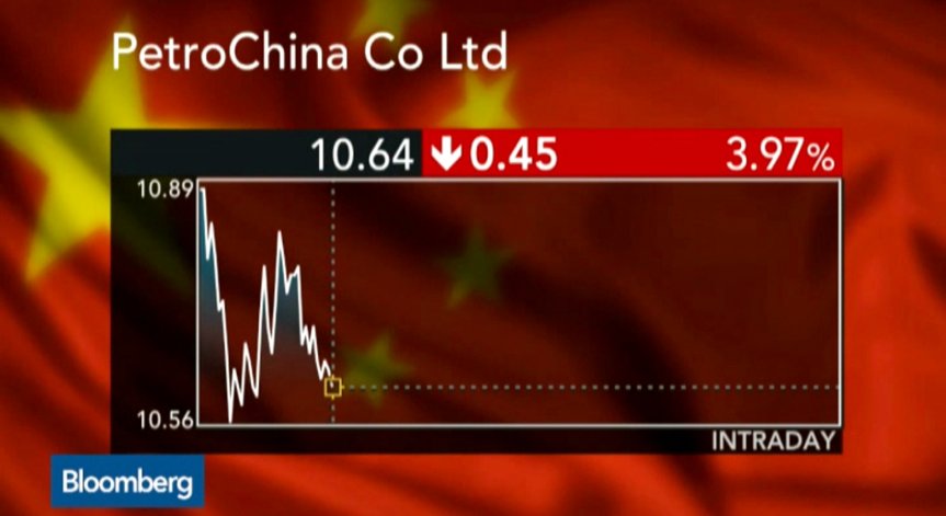 На какво се дължи волатилността на акциите на PetroChina