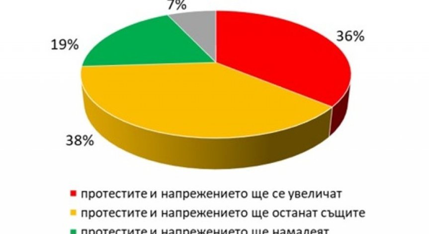 Българинът одобрява действията на правителството, но не връща имотите на царя