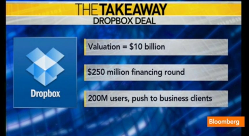 Dropbox е оценен на 10 млрд долара след инвестиция на BlackRock
