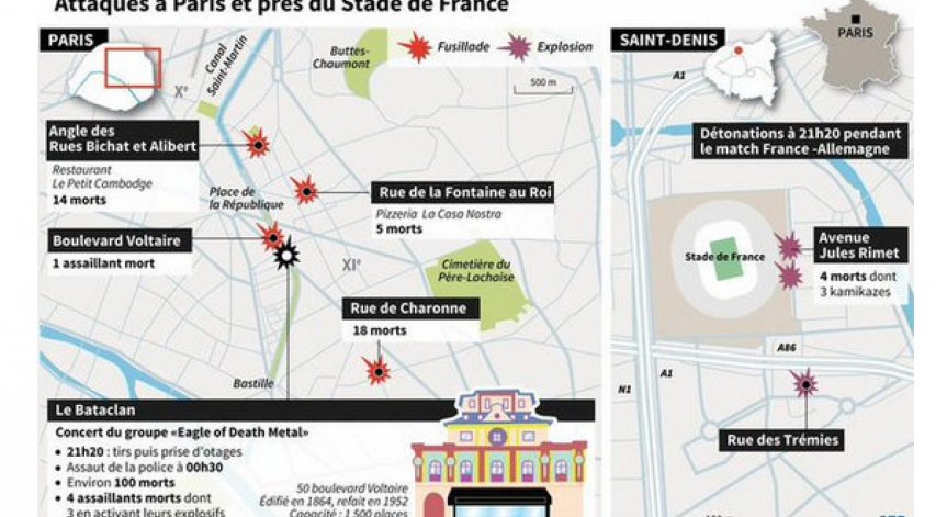 Париж атакуван от терористи