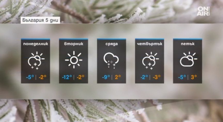 Седмицата започва с температури от -10 градуса и силен вятър