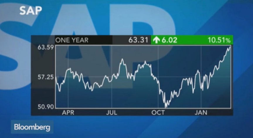 SAP съкращава 3% от служителите си