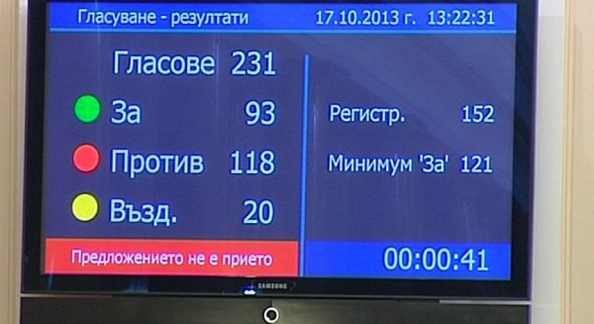 Парламентът отхвърли втория вот на недоверие срещу кабинета