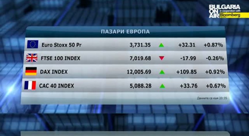 Пазарен анализ на 24 март 2015г.