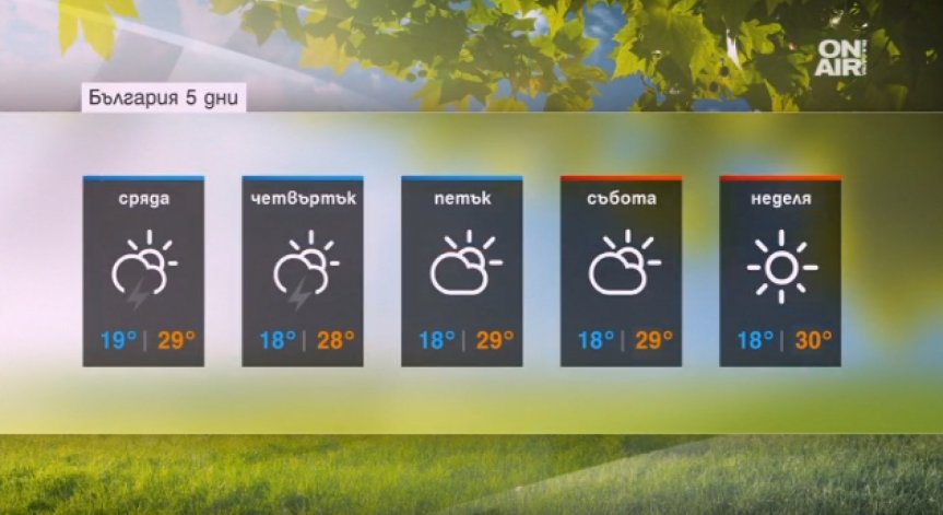 Август започва с дъжд, температурите днес ще са между 28 и 33 градуса