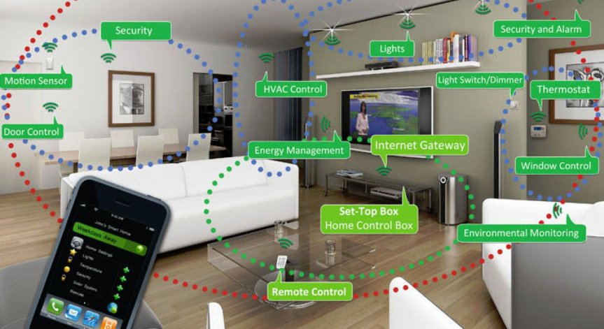 След смартфон - смартдом