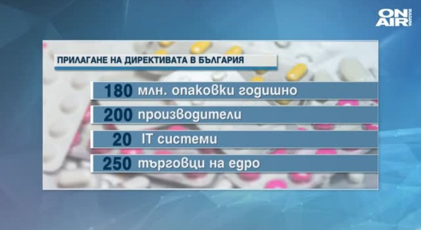 Система за верификация на лекарствата? Трудно постижимо в България