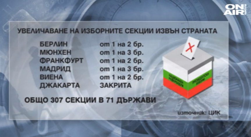 Повече урни в чужбина: Българите гласуват в 307 секции в 71 държави