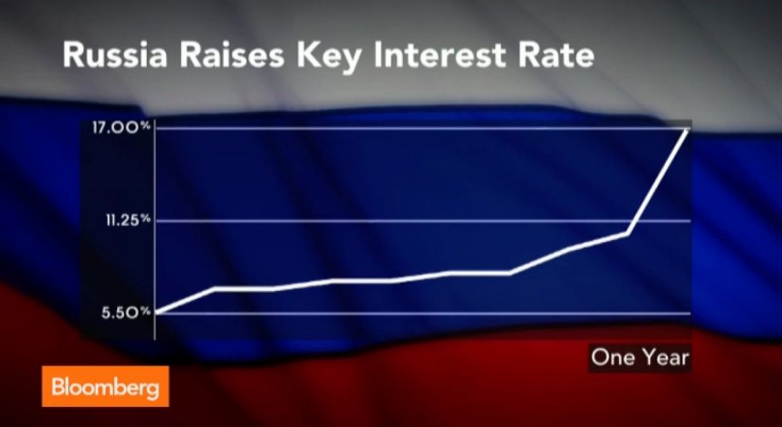 Кремъл реши да пожертва руската икономика, за да спаси рублата