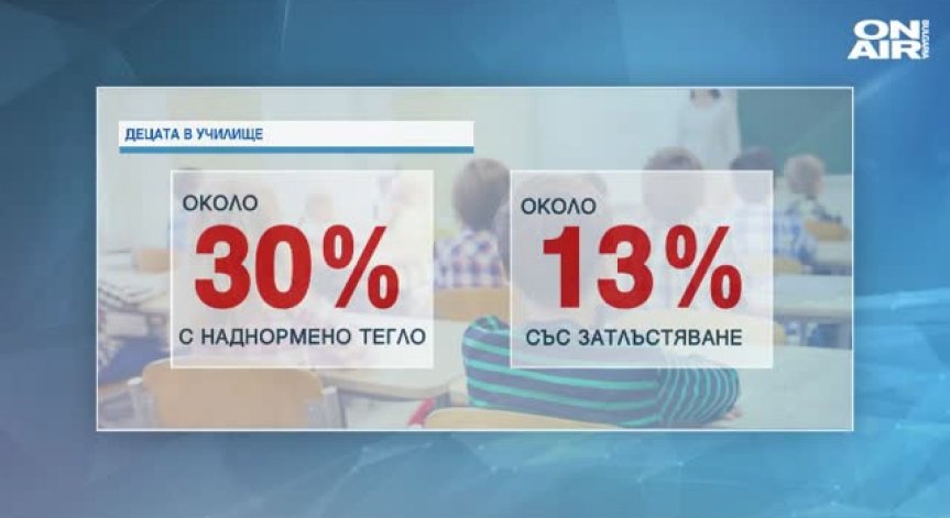 30% от децата у нас в училищна възраст са с наднормено тегло 