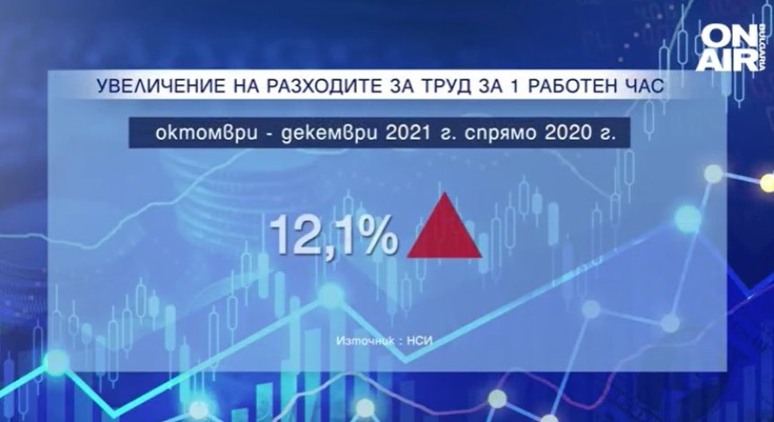 На фона на инфлацията: Ръст на разходите за заплати през последните 3 месеца на 2021 г.