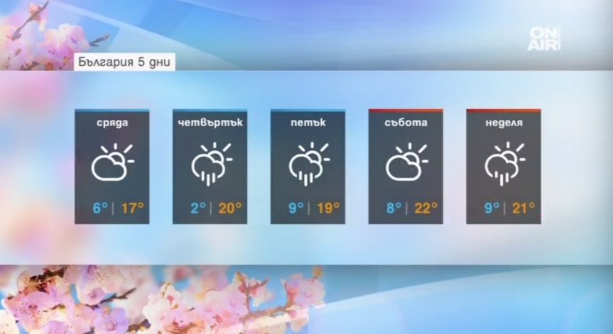 От днес студът започва да си отива – майското време се завръща